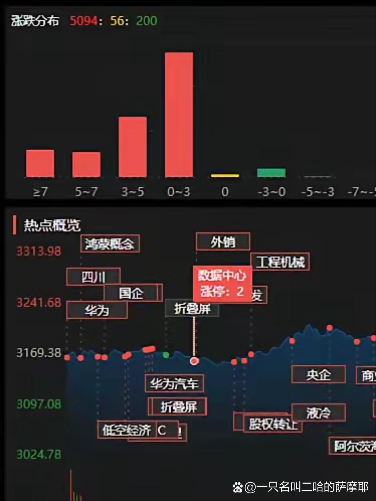 包含Gate冲破11美元大关，牛市是否已来临？的词条