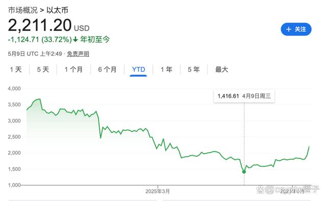 九游官网-以太坊投资骗局被揭发，已有超加密市场人被骗！！