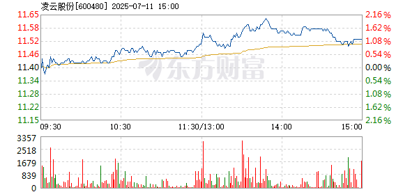 TON上扬势惊人，一夜飙升16.64%，加密市场沸腾