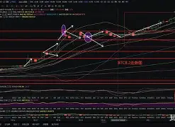 九游网页版-Gate创下年内新高，上扬幅高达119%，还能追吗？的简单介绍