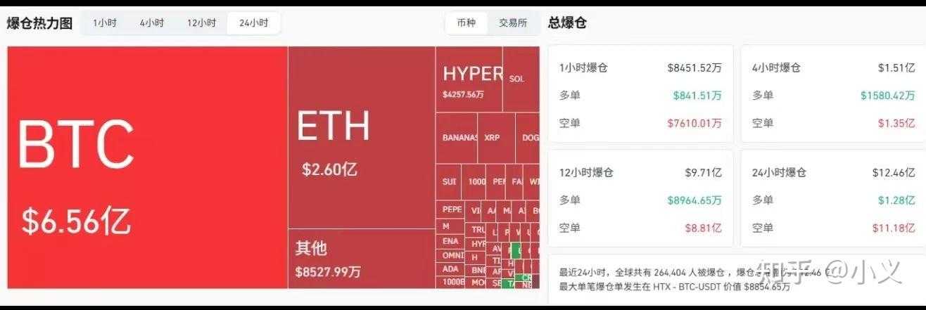 包含比特币突遭安全漏洞，流失高达Gate万美元的词条
