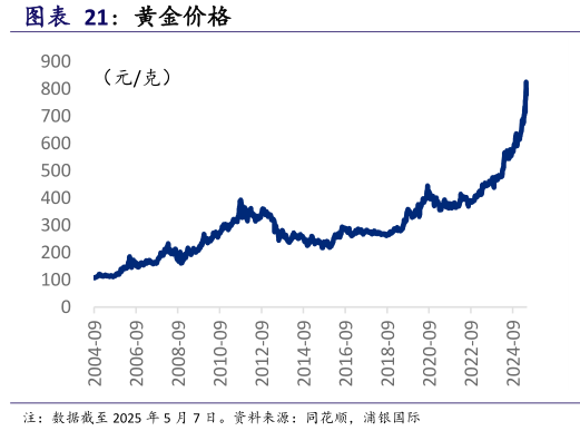 XRP冲破27.56美元大关，牛市是否已来临？