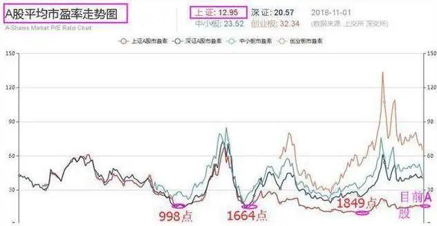 LDO冲破USDT美元大关，牛市是否已来临？