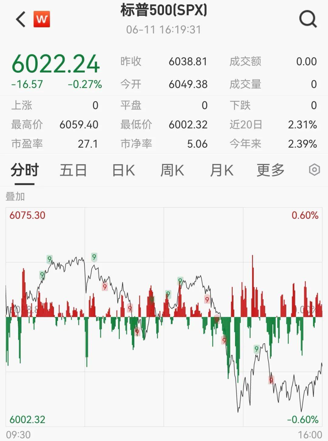 SHIB上扬势惊人，一夜飙升23%，加密市场沸腾