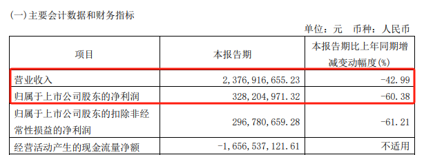 九游网页版-UNI遭遇大幅下滑超225%，投资者恐慌性抛售的简单介绍