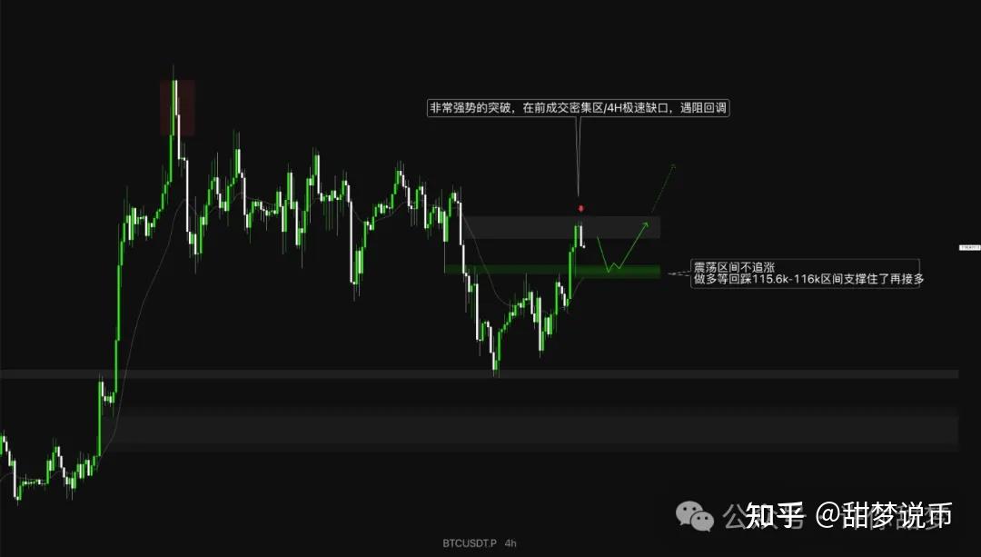 TON打破年内纪录，走高幅高达以太坊%，还能否继续追涨？