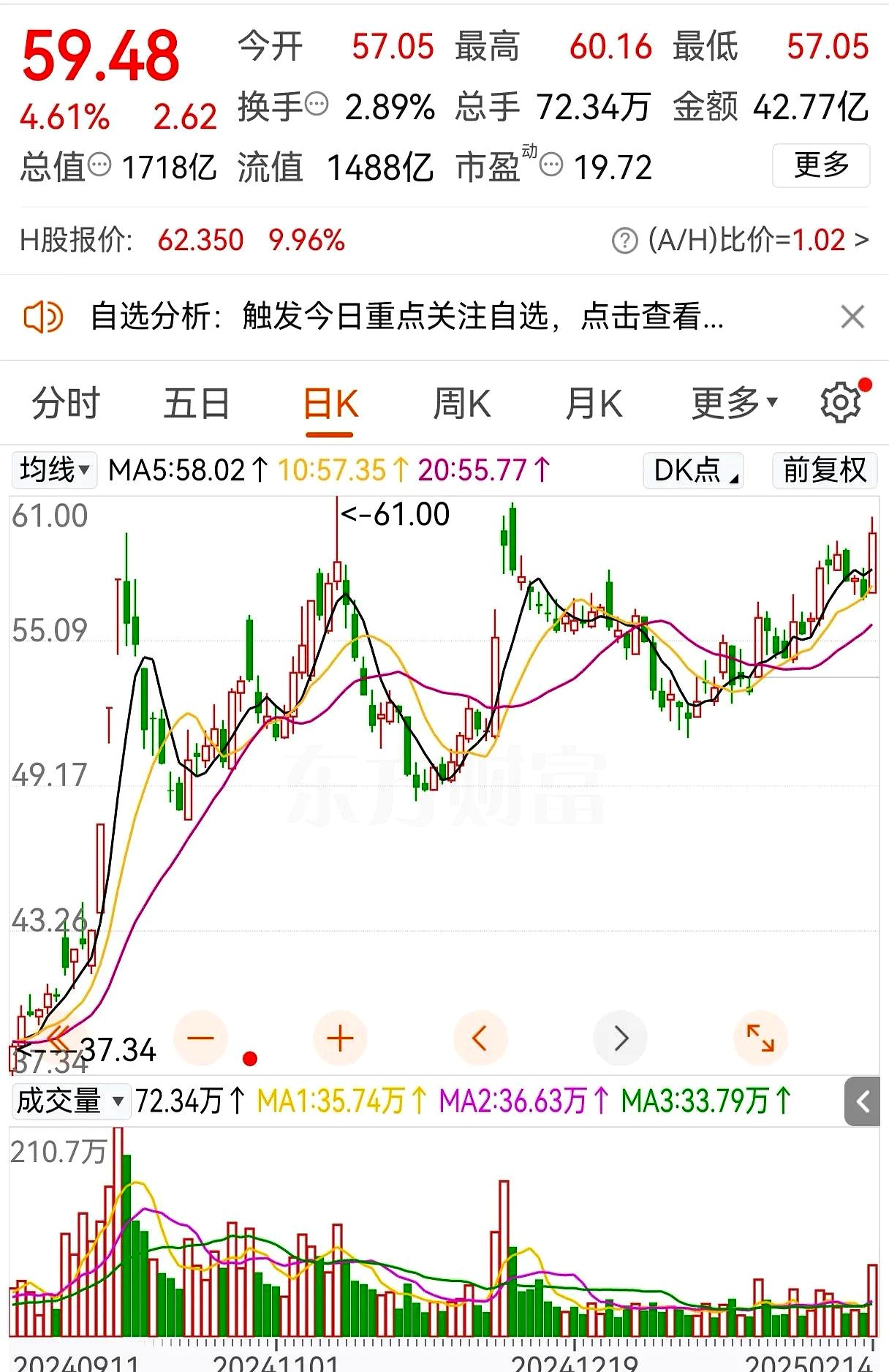 九游网页版-LDO上涨势惊人，一夜飙升225%，加密市场沸腾
